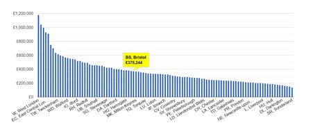 average house price bristol|bristol house prices graph.